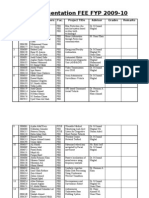 FEE FYP 2009-10 Final List New