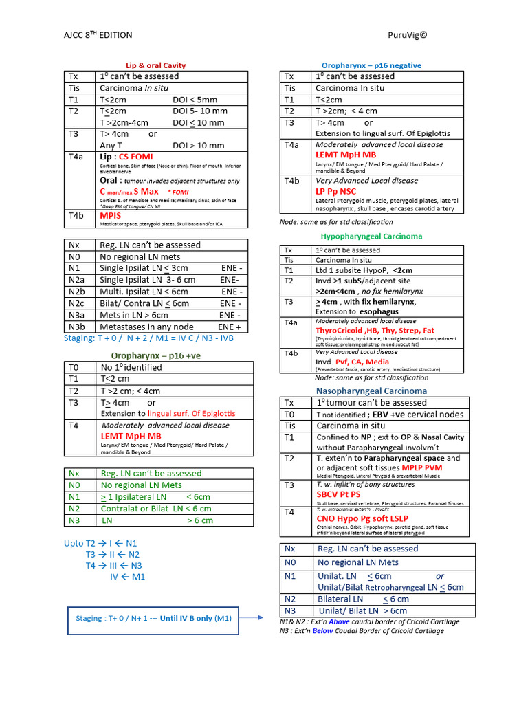 AJCC 8th Edition Head and Neck Staging | PDF | Human Head And Neck ...