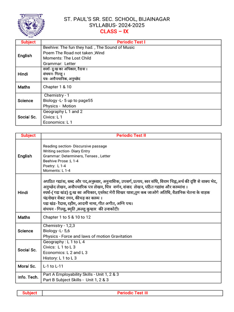 Syllabus For Class 9 24-25 Updated | PDF
