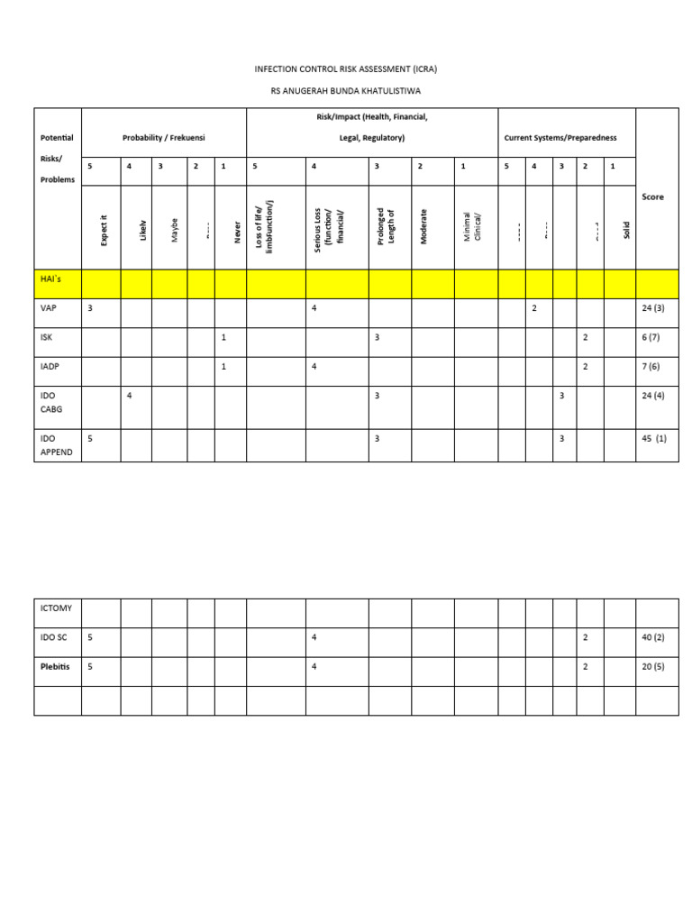 Infection Control Risk Assessment Dewi Nurul | PDF