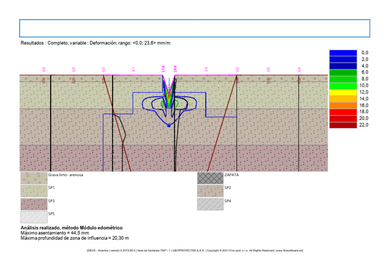 Resultados: Completo Variable: Deformación Rango: MM/M 0,0 2,0 4,0 6,0