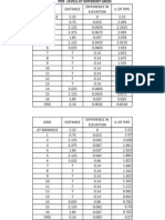 Levels As Per Grid