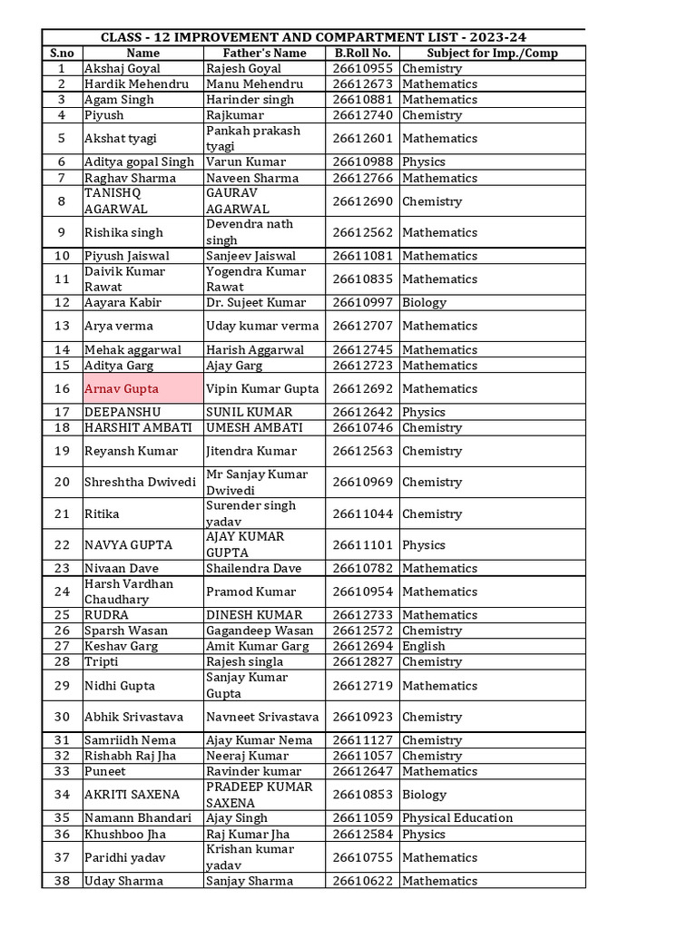 Update class xii compartment improvement 2024 paid student list pdf