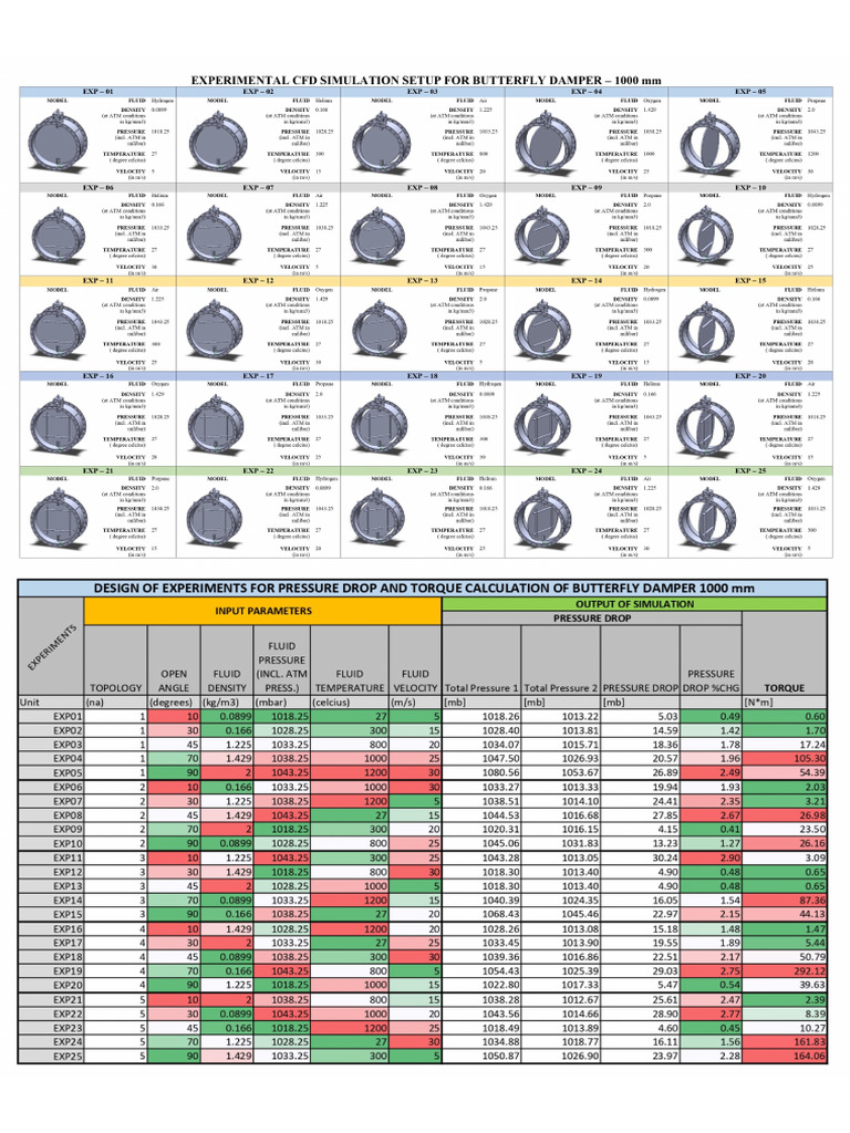 Doe Results With Experimental Setup - R02 | PDF