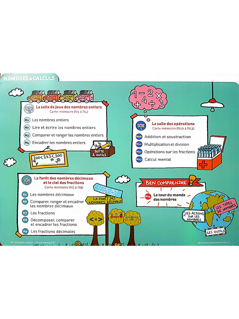 50 Cartes Mentales Math 233 Matiques | PDF