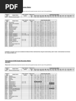 1106 International GCSE Grade Boundaries