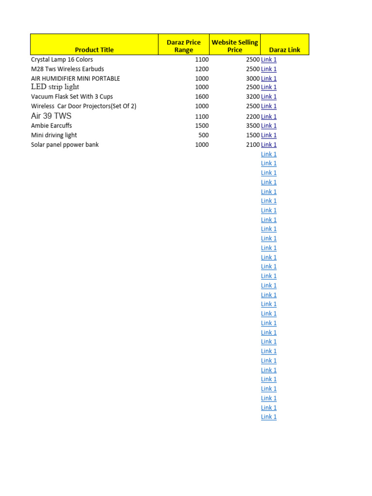 FInal Products Sheet | PDF