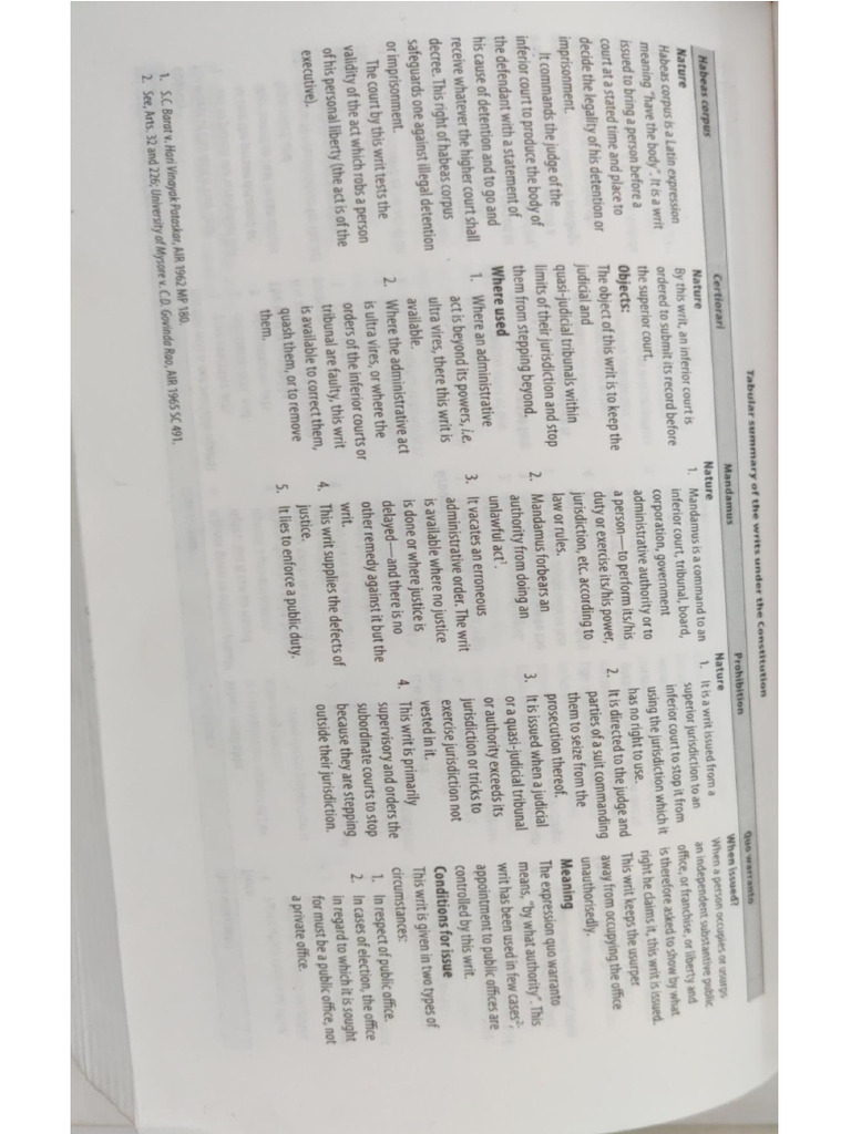 Writs | PDF