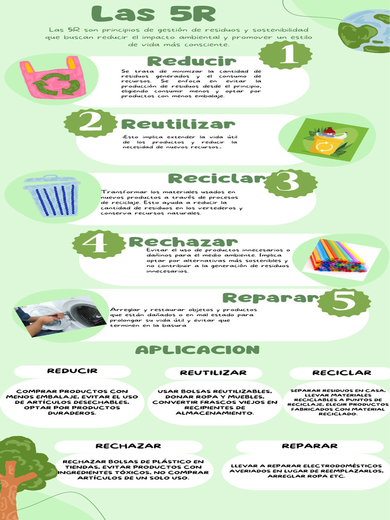 Infografía sobre las 4 R del reciclaje | PDF | Residuos | Reciclaje