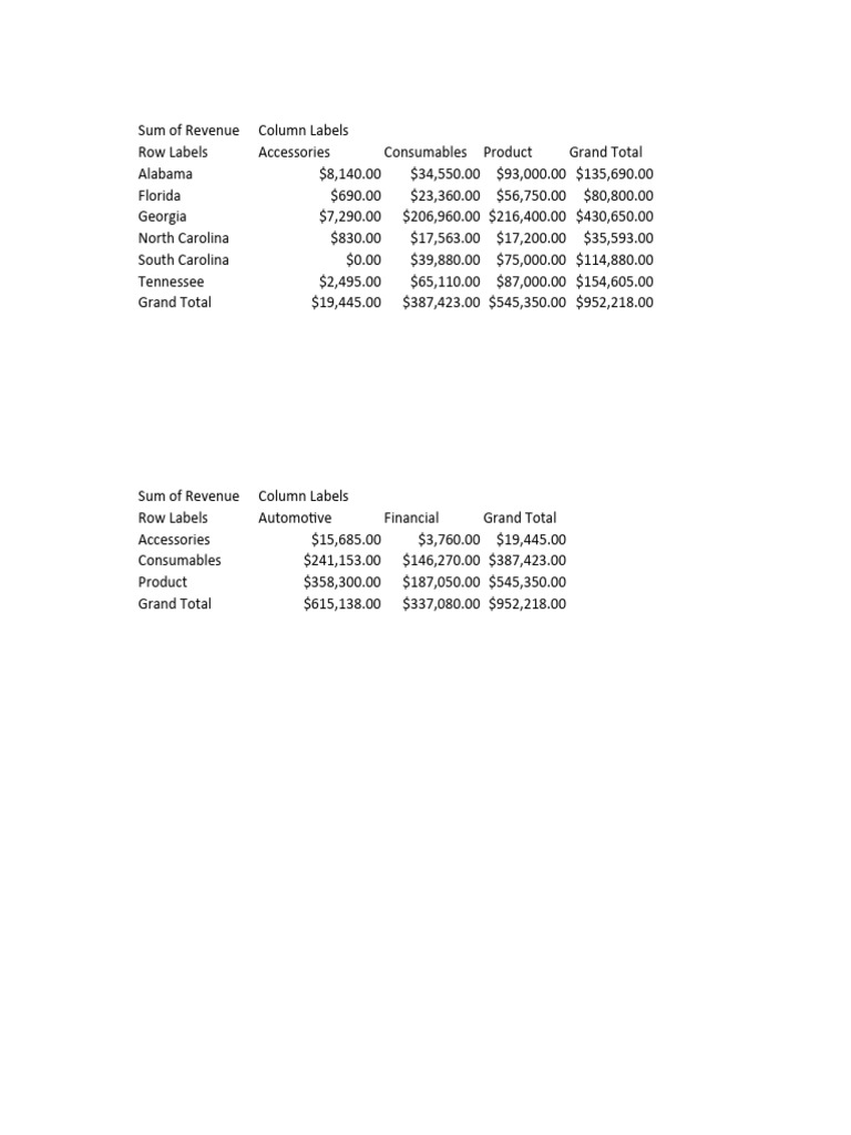 Data Visualization Lec | PDF | Microsoft Excel | Software