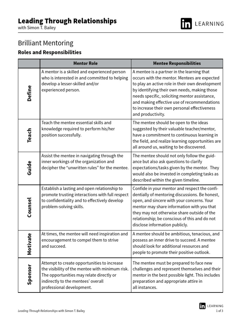 Mentor Roles and Responsibilities Guide | PDF | Mentorship | Knowledge