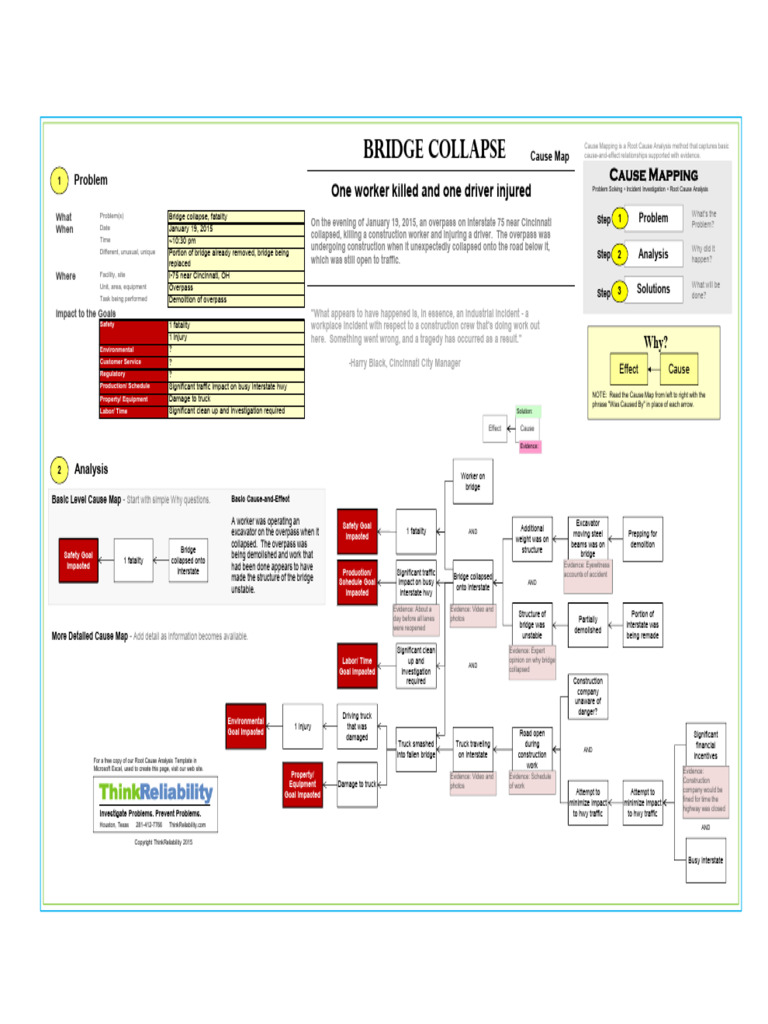 Bridge Collapse Root Cause Analysis | PDF