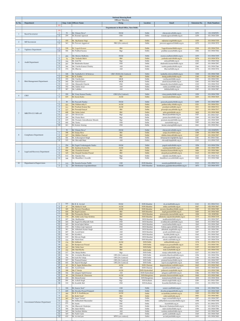 NHB Officers' Contact Directory | PDF