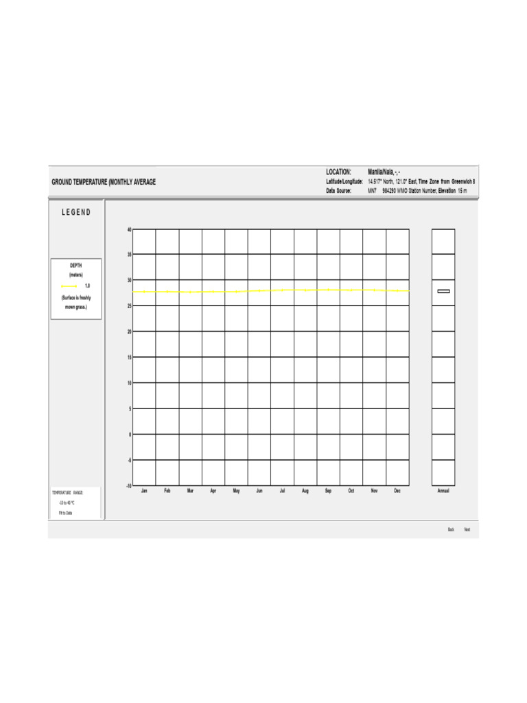 Cc ground temperature pdf