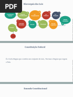 Tipos de Leis no Brasil: Um Guia Completo | PDF | Emenda Constitucional ...