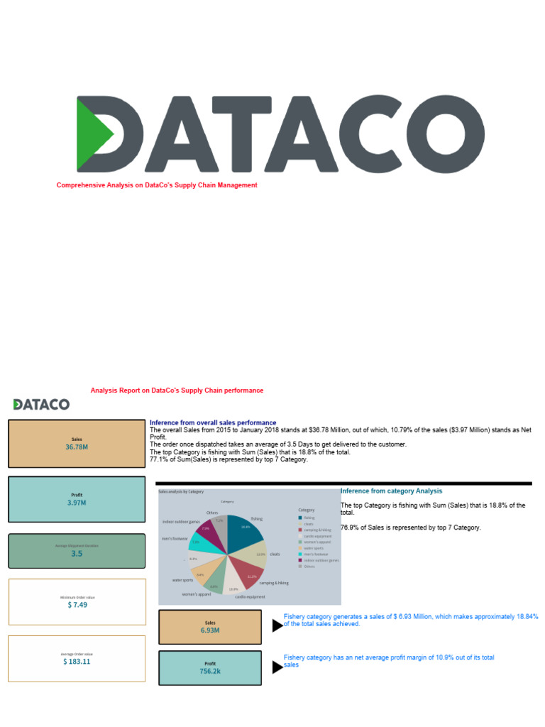 DataCo Supply Chain Performance Insights | PDF | Supply Chain | Cash