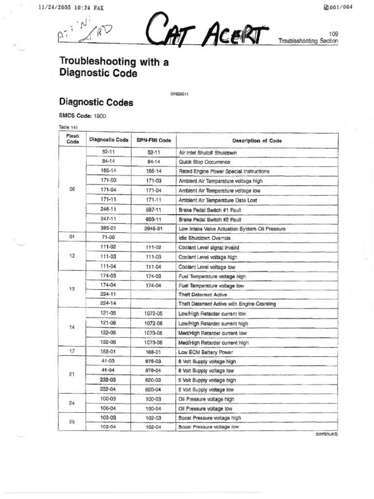Diagnostic Codes for Engine Troubleshooting | PDF | Voltage | Throttle