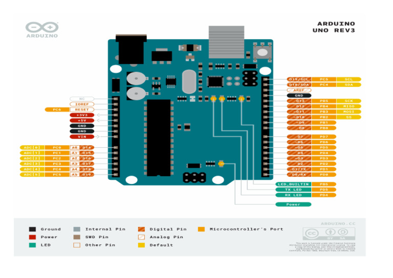 PINOUT ARDUINO | PDF