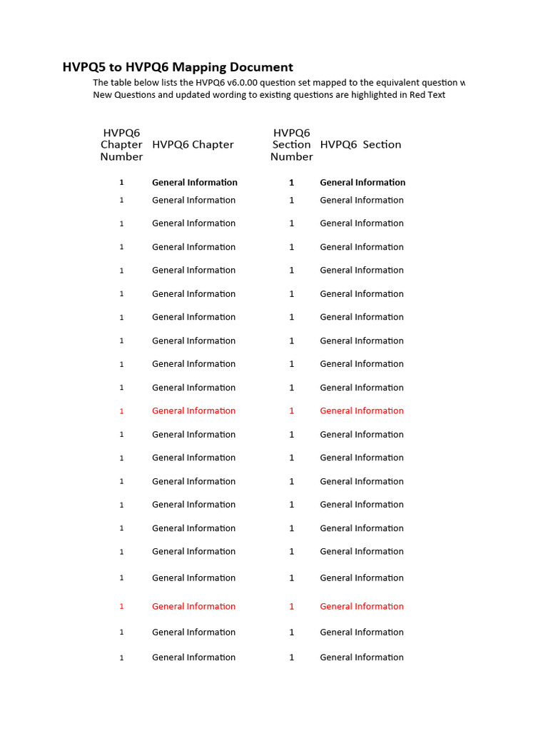 HVPQ5 to HVPQ6 Question Mapping Guide | PDF | Oil Tanker | Water Transport