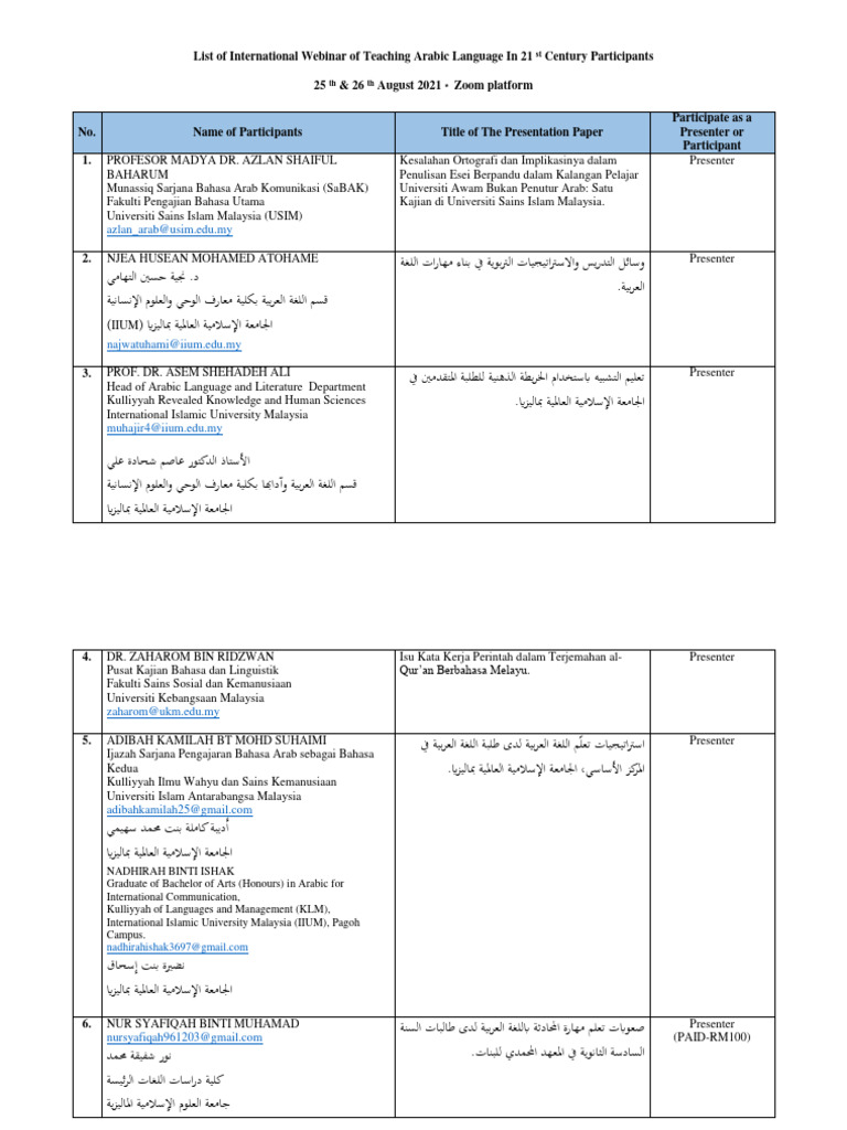 List of International Webinar of Teaching Arabic Language in 21 ST ...