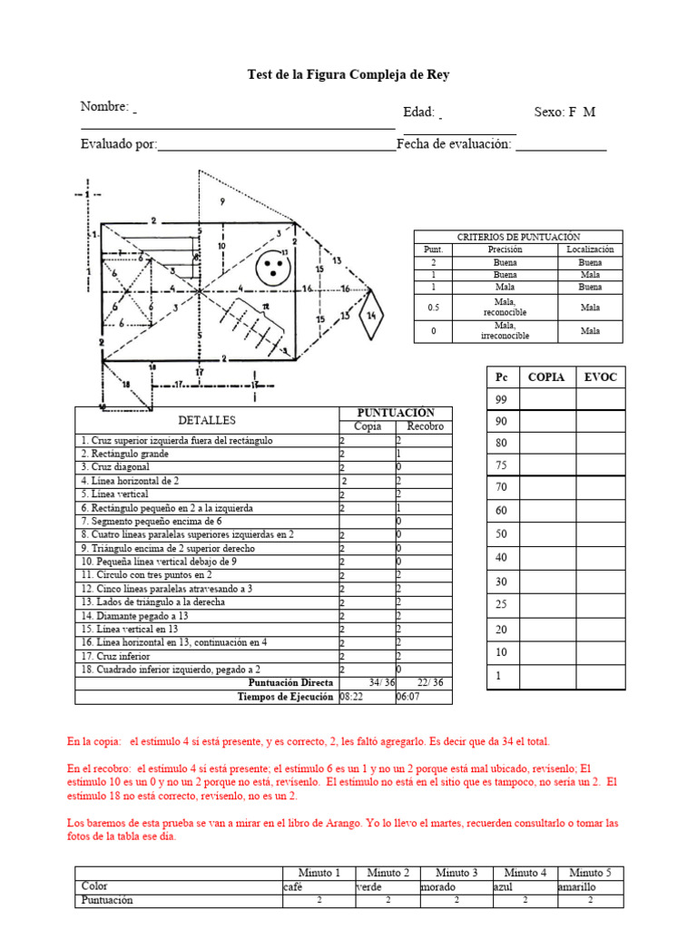Figura de Rey | PDF