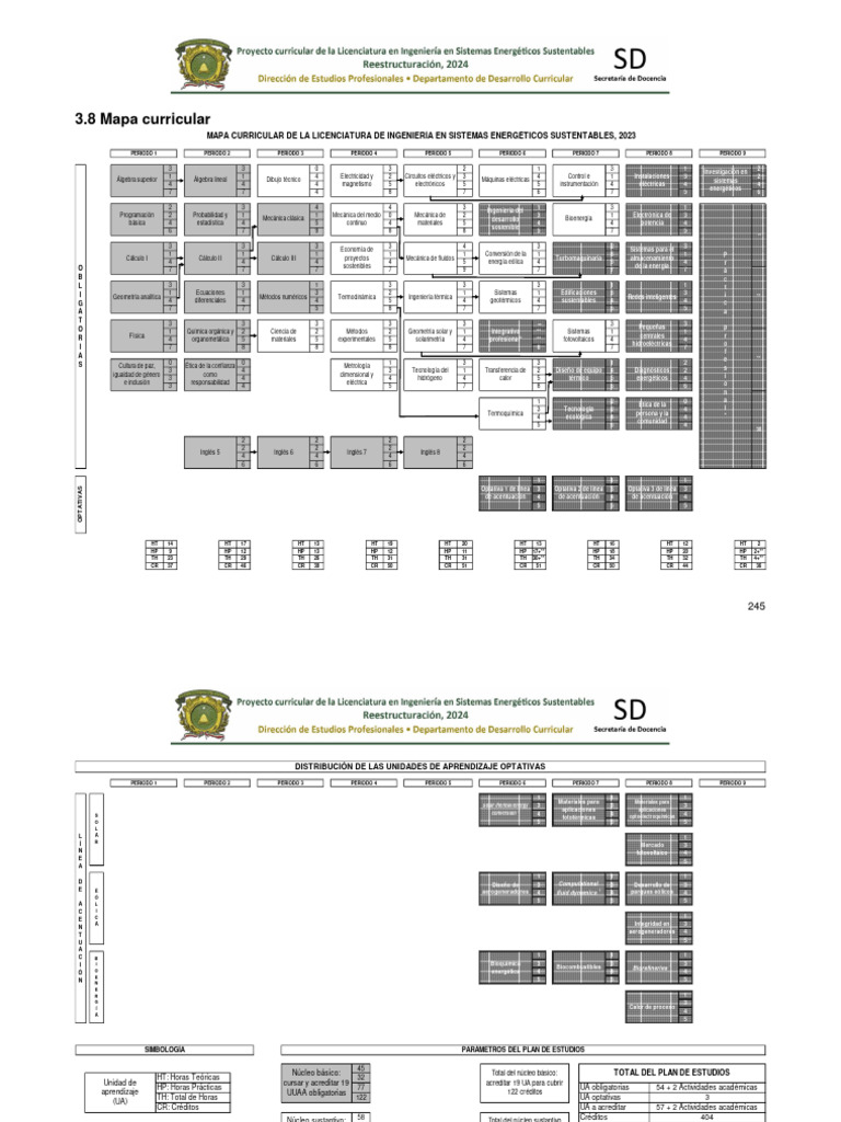 Mapa_ISES_2024 PDF Ciencias fisicas