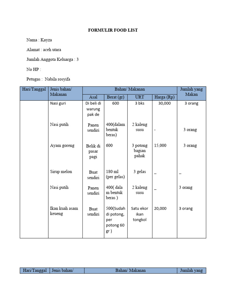 Daftar Makanan Keluarga Kayza | PDF