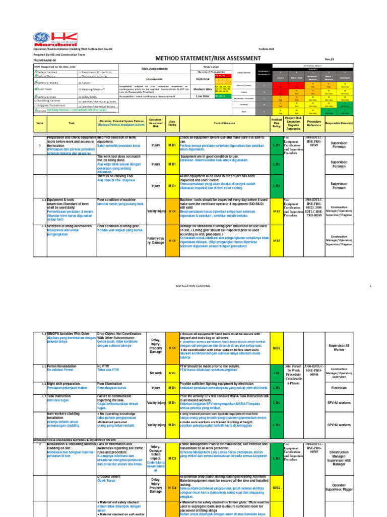 Cladding Installation Risk Assessment Guide | PDF