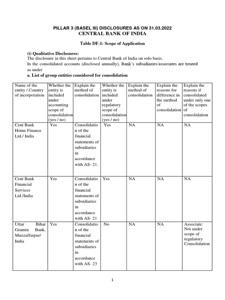 BASEL III Disclosures As On 31032022 | PDF | Securitization | Financial ...