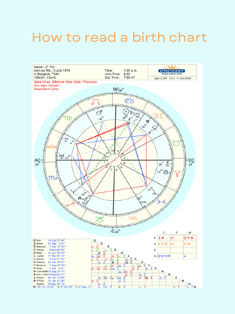 how-to-read-birth-chart-pdf