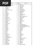 Country Codes for NICS E-Check | PDF