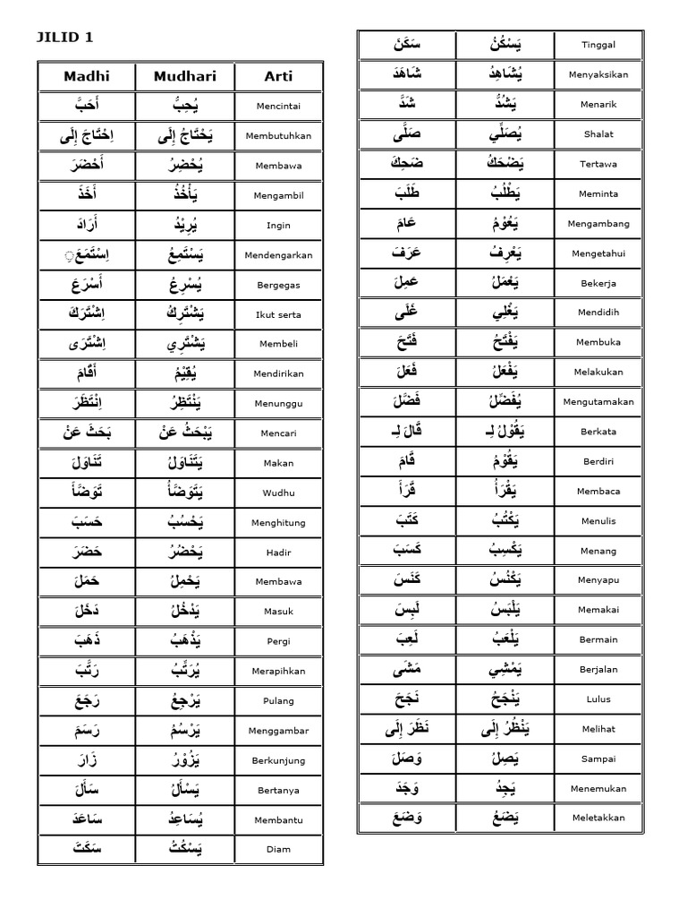 Kumpulan Kata Kerja Arab dan Artinya | PDF | Kesehatan Holistik