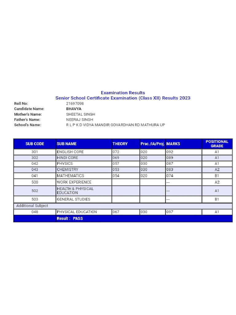 12 TH Marksheet | PDF