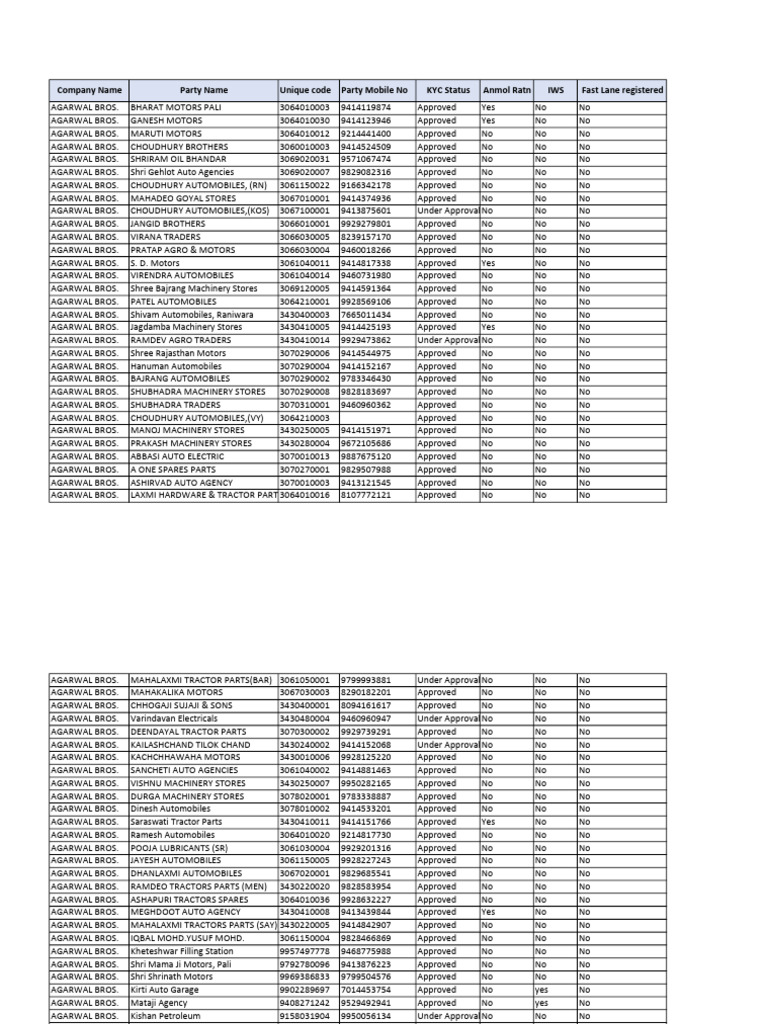 Non Registered Dealers On Fast Lane | PDF | Fuels | Chemical Energy Sources