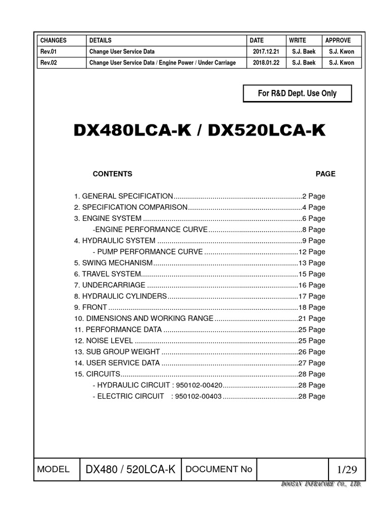 DX480/520LCA-K Specifications Overview | PDF | Horsepower | Gear