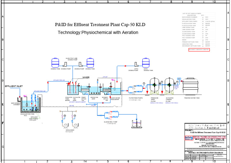 P & Id 50 KLD Etp - 13.07.2024 | PDF | Sewage Treatment | Water Management