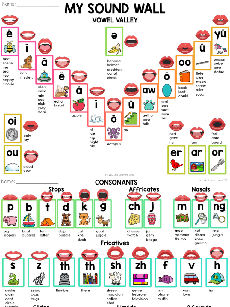 Sound Wall for Phonics Instruction | PDF | Languages | Foreign Language ...