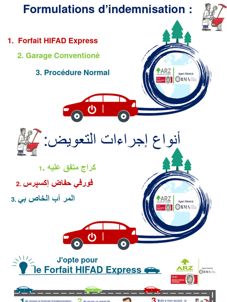 Formules D'indemnisation | PDF