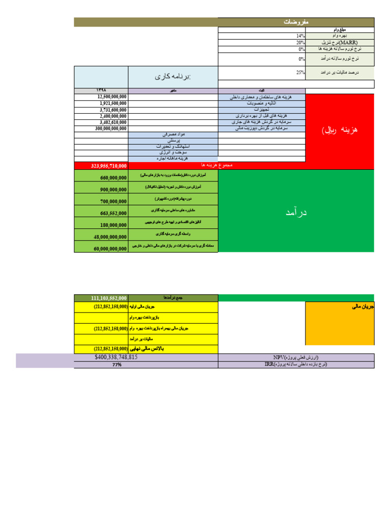 Diba Bource4 | PDF
