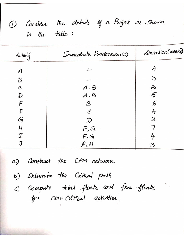 CPM With Dummy Activity | PDF