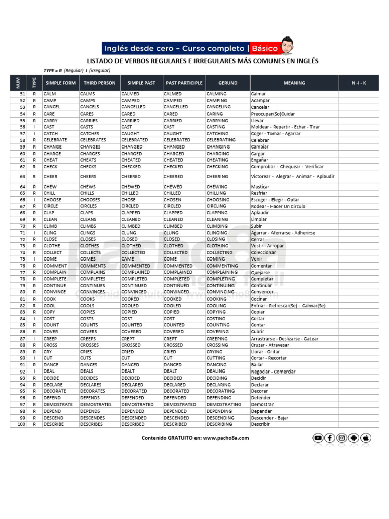 Verbs 1 1 2 download free pdf morphology language families