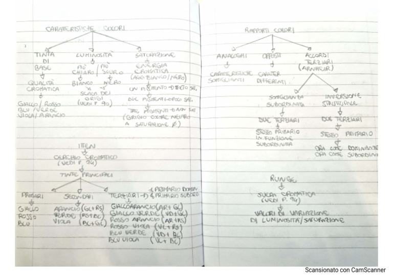 Schema Verifica Colori | PDF