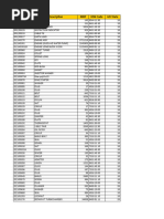 Parts List with HS Codes and Descriptions | PDF
