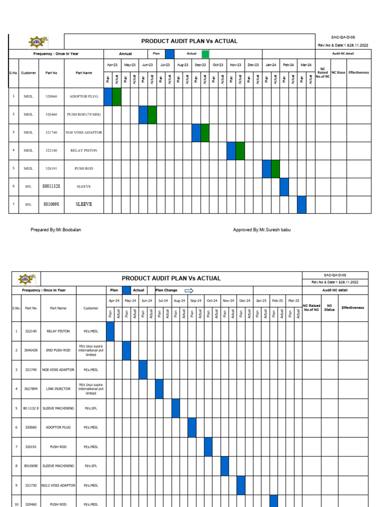 Start Of Class 2023 To 2024