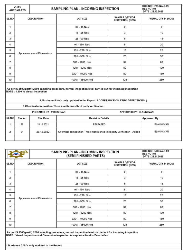Quality Inspection Guide | PDF | Quality