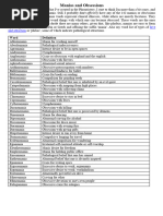 Comprehensive List of Manias A-Z | PDF | Mania | Delusion