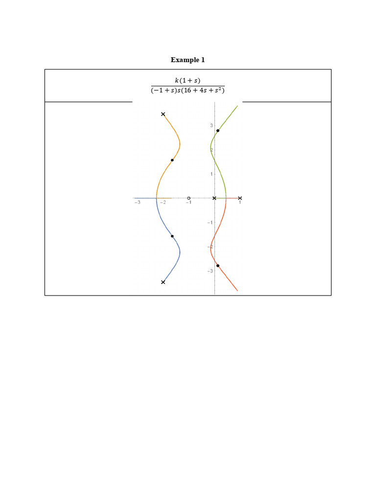 6 Root Locus Examples | PDF
