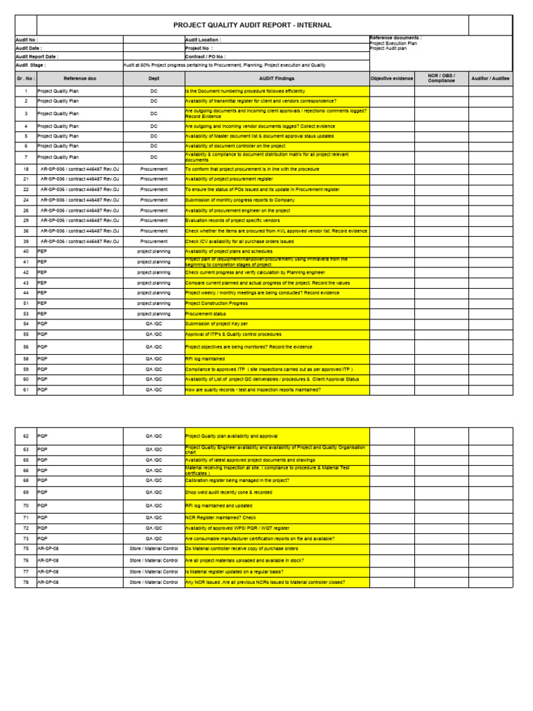 Internal audit check sheet pdf auditor s report audit