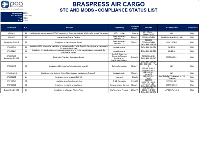 STC AND MODS 29206 | PDF | Aviation | Aircraft