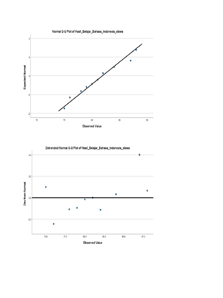 Plot pdf